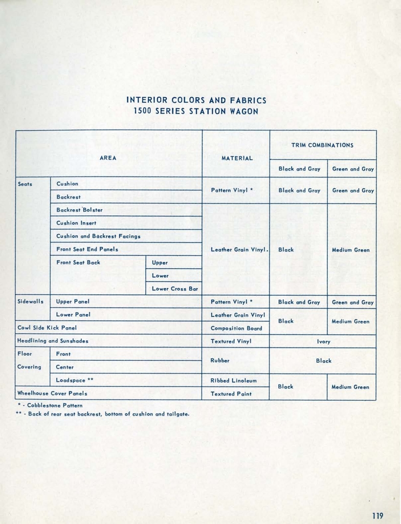 n_1957 Chevrolet Engineering Features-119.jpg